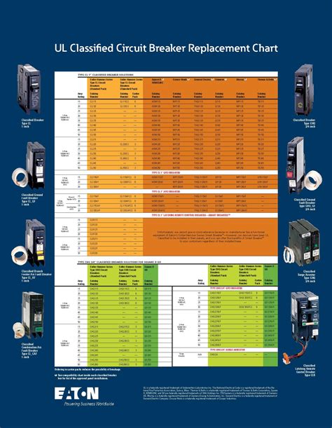 circuit breakers compatibility with electrical box|t&b circuit breaker compatibility chart.